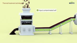 Soil remediation technologiesPyrolysis incineration and vitrification [upl. by Nelleeus]