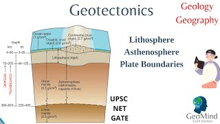 Geotectonics  Plate Boundaries  Lithosphere and Asthenosphere  Geography  Geology  UPSC [upl. by Tut940]