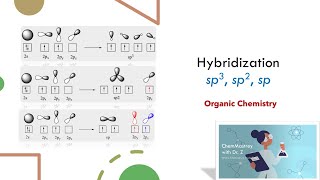 Hybridization sp3 sp2 and sp Organic Chemistry [upl. by Assirrak]