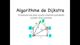 Algorithme de Dijkstra [upl. by Acissaj]