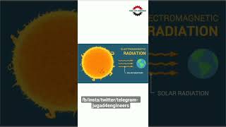 Actinometer  Actinometry in photochemistry  jugad4engineers [upl. by Anastase170]