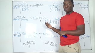 Exercício Completo de Contabilidade Explicado  Balanço Inicial Lançamentos e Balanço Final [upl. by Amado]