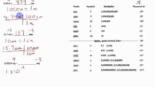 Metric Conversions with Dimensional Analysis [upl. by Ihsorih]