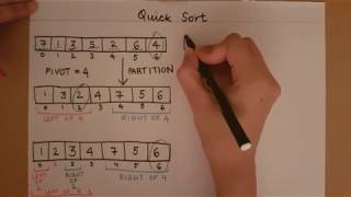 Quick Sort [upl. by Hinman]