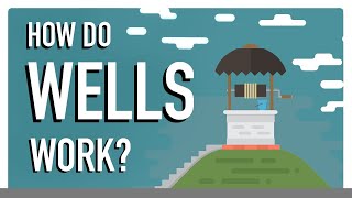 How do Water Wells Work [upl. by Aztin]