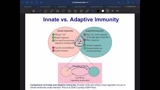 Immunology Course Introduction [upl. by Senskell]