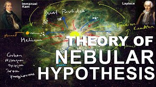 Nebular Hypothesis  Origin of the Earth Solar system [upl. by Nirre]