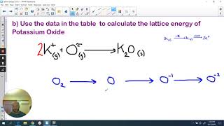 Lattice Energy 4  Calculating Lattice Energy exemplar [upl. by Yate]