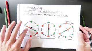 Elektromobilität 16 die elektrische Antriebsmaschine Synchron und Asynchronmaschine [upl. by Ahsiya37]