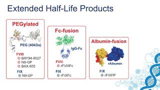 A History of Hemophilia Treatment Factor Replacement to Gene Therapy [upl. by Broeker99]