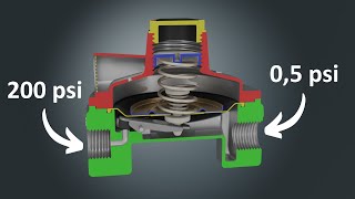 How a gas regulator works [upl. by Annah]