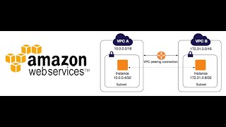 How to set up VPC peering between two AWS VPCs in the same region [upl. by Urien]