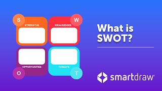 SWOT Analysis  What is SWOT Definition Examples and How to Do a SWOT Analysis [upl. by Kenwood]