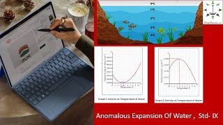 Anomalous Expansion Of Water [upl. by Raquel84]