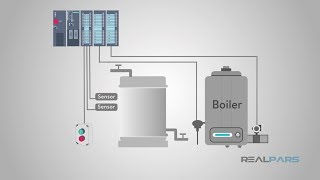 Types of Sensors [upl. by Nitniuq]