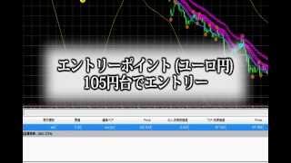 FXトレードツールで初心者でも高利益を出す！EAでの裁量トレードにも対応！ [upl. by Aridni]