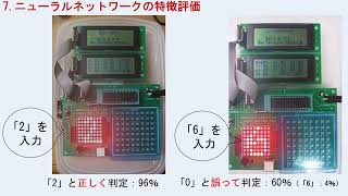 「機械学習（ニューラルネットワーク）の機構の「見える化」の研究」（2019）を公開します。 [upl. by Erhard]