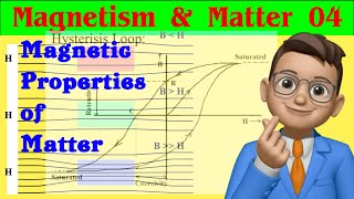 Magnetism amp Matter 04  Magnetic Materials  Susceptibility  Curies Law  Hysteresis Curve jee [upl. by Gnet]