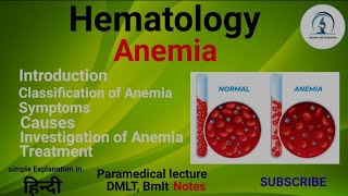 Anemia  Classification of Anemia  Normocytic Macrocytic Microcytic Anemia  Hematology Lecture [upl. by Aleibarg]