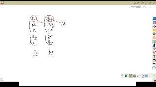 les métaux alcalinoterreux chapitre 6 chimie descriptive et diagramme binaire smc S3 [upl. by Grenier291]