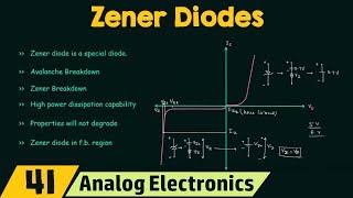 Introduction to Zener Diodes [upl. by Eniarral]