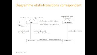 UML  Diagrammes étatstransitions  1 États et transitions [upl. by Eirased]