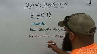 SMAW  Electrode Classification [upl. by Ecirbaf]