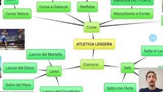 Atletica Leggera [upl. by Gifford]