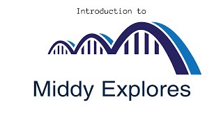 Introduction to Middy Explores [upl. by Gilmer]