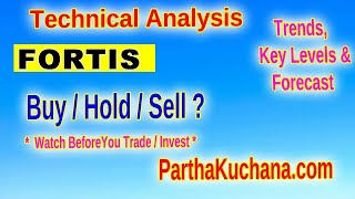 Fortis Healthcare Stock Analysis Patterns Indicate Bullish Momentum Ahead [upl. by Chamberlain]