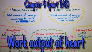 Work output of heart external work potential energy Chapter 9 part 7 guyton and hall physiology [upl. by Lekkim944]