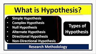 What is Hypothesis Types of HypothesisSimpleComplexNullAlternateDirectionalNonDirectional [upl. by Tamanaha]