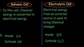 Galvanic Cell Vs Electrolytic Cell differences [upl. by Damaris]