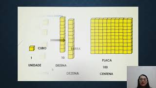 Unidades dezenas e centenas  2° anoMatemática Profa Ana Paula da Rocha [upl. by Lavicrep]