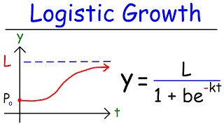 Logistic Growth Function and Differential Equations [upl. by Viridissa]