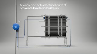 Revolutionize Dairy Processing with Alfa Laval Extend™ [upl. by Richel181]