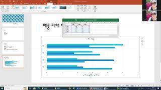 컴기초  파워포인트2016  240906 디자인 테마 적용하기 차트 만들기 등 [upl. by Ahsitel713]