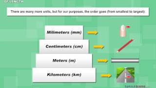 Types of Metric Units of Length Centimeter Meter Kilometer amp More Math for Kids [upl. by Haile]