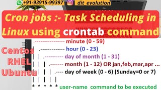 Cron Jobs For Beginners  Scheduling Tasks in Linux  crontab Command  Centos or RHELUbuntu [upl. by Key]