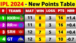 IPL Point Table 2024  After Gujarat Titans Vs Csk 59Th Match  IPL 2024 Points Table Today [upl. by Daitzman]