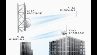 UBIQUITI LiteBeam ac 5GHz 23 dbi airMAX ac LBE 5AC23 [upl. by Einnaej893]