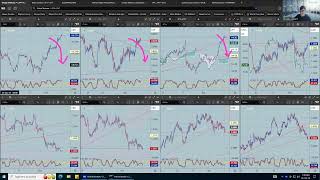 Middle East carnage is creating a massive Risk Off Sentiment Extremely random trading condition [upl. by Tnairb]