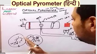 Optical Pyrometer हिन्दी [upl. by Hutton]