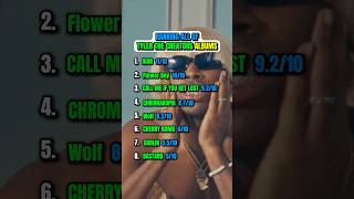 Whats Tylers Best Album tylerthecreator chromakopia igor flowerboy cmiygl ranking music [upl. by Ruhnke]