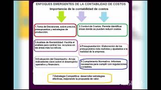 GCostos Actividad Ultima Judith Morillo short [upl. by Lanna]