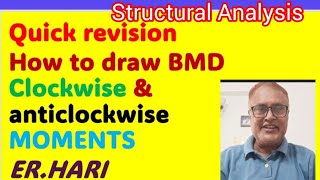 Quick revision How to draw BMD Clockwise amp anticlockwise Moments erhari cstechguruji [upl. by Lief]