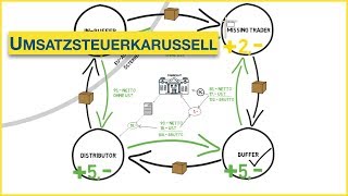 Wie funktioniert das Umsatzsteuerkarussell [upl. by Mcintosh]