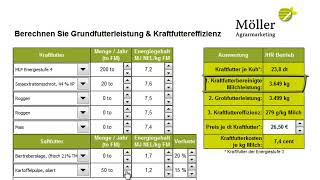 Grundfutterleistung und Kraftfuttereffizienz in der Milcherzeugung berechnen [upl. by Salokin91]