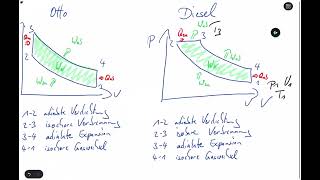 Energietechnik  Kreisprozess Verbrennungsmotor [upl. by Alexis]