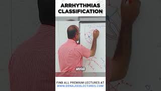 Arrhythmias Classification drnajeeb drnajeeblectures youtubeshorts [upl. by Ntsyrk575]